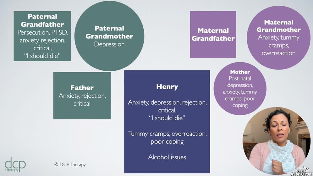 The Science of Intergenerational Trauma — preview 1