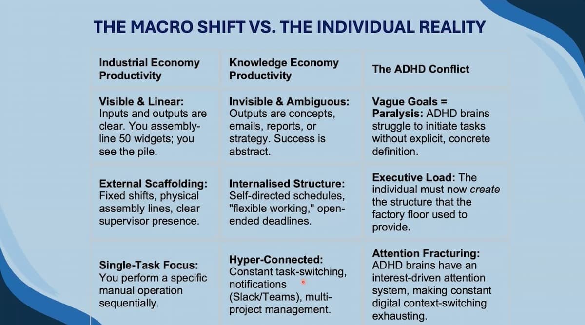 ADHD & Productivity for Professionals — preview 4