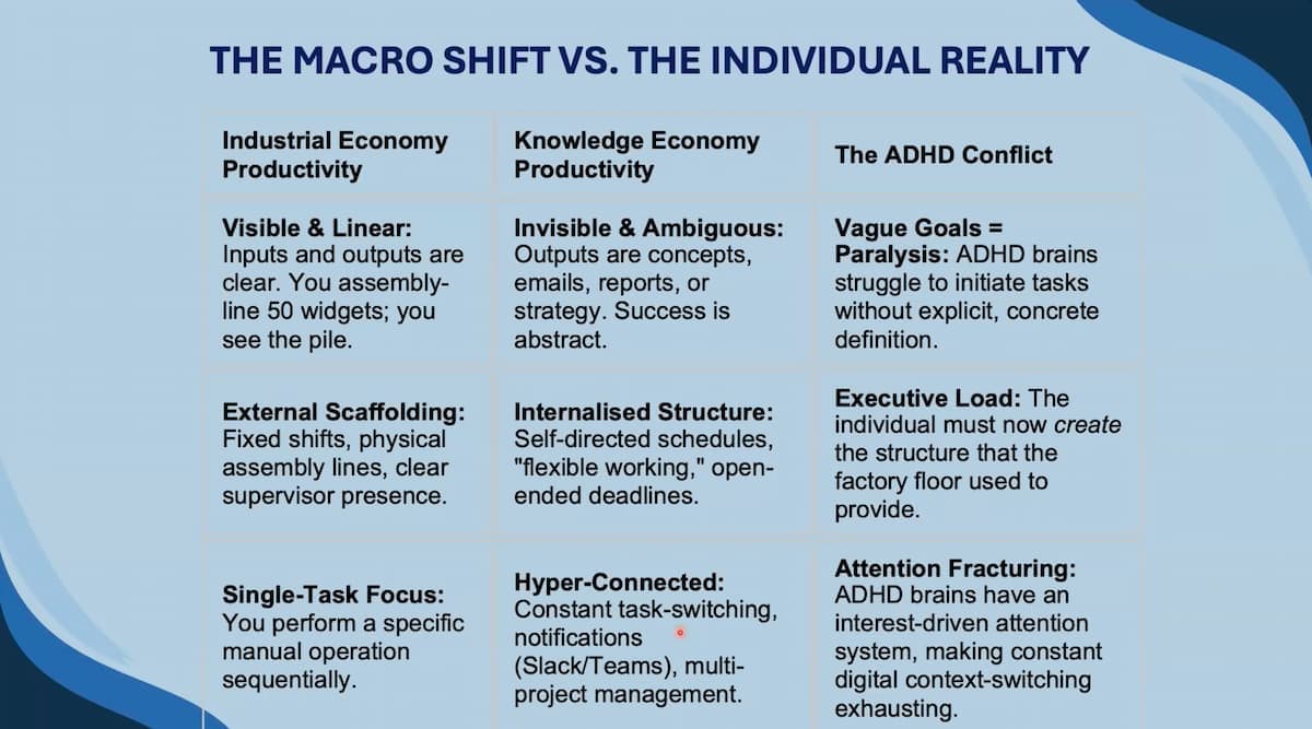 ADHD & Productivity for Professionals — preview 4