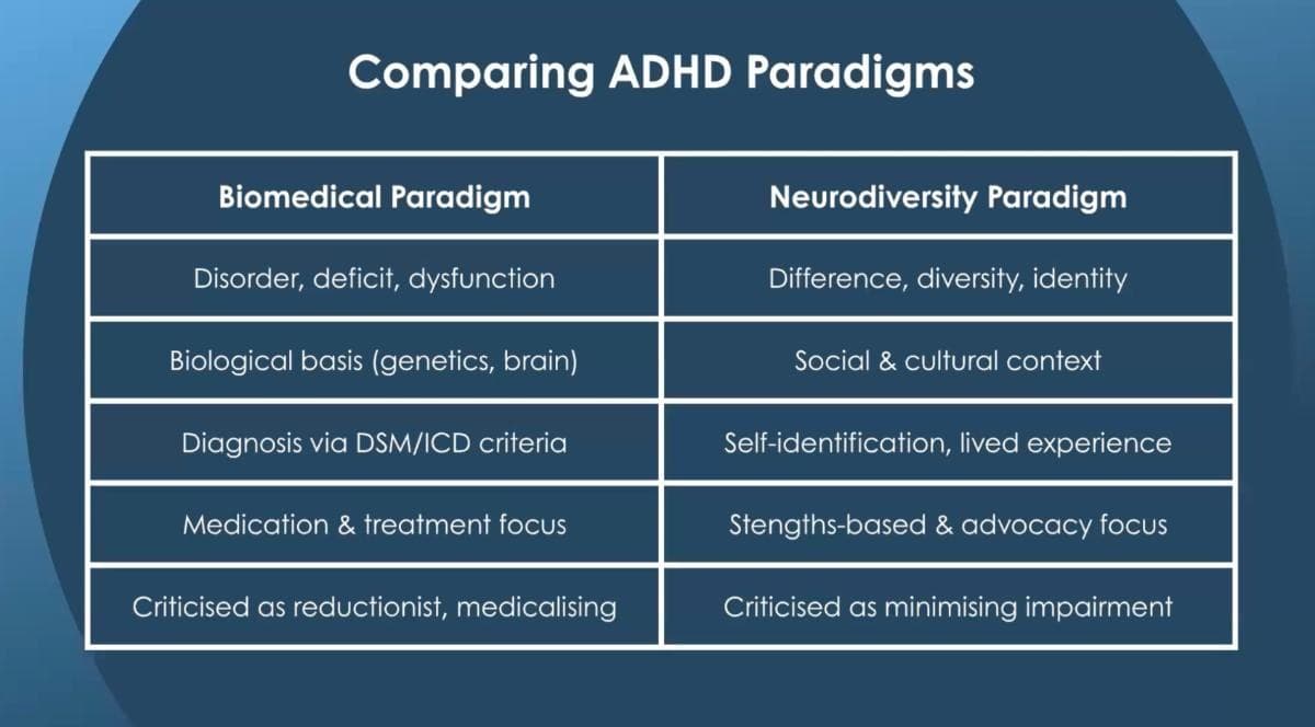 The Science of ADHD for Therapists & Coaches — preview 3
