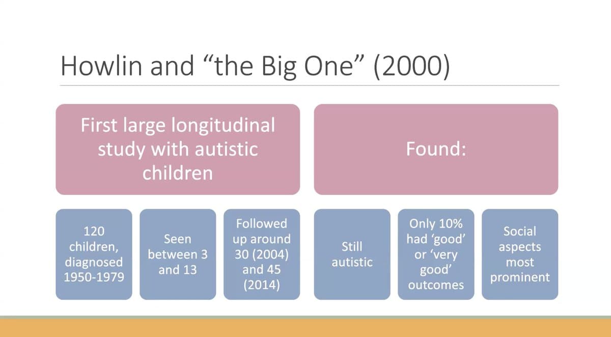 Autism & Romantic Relationships: Challenging myths and exploring strengths — preview 2