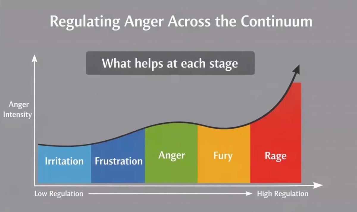 A Psychologist's Guide to Expressing Female Rage — preview 3