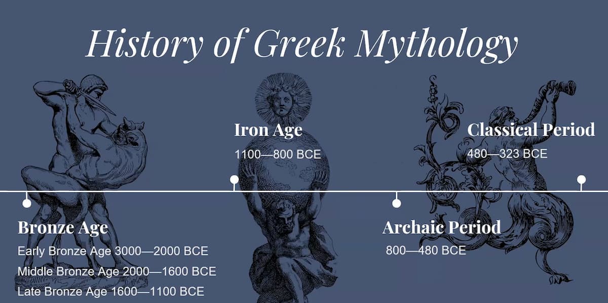 The History of Greek Mythology — preview 3