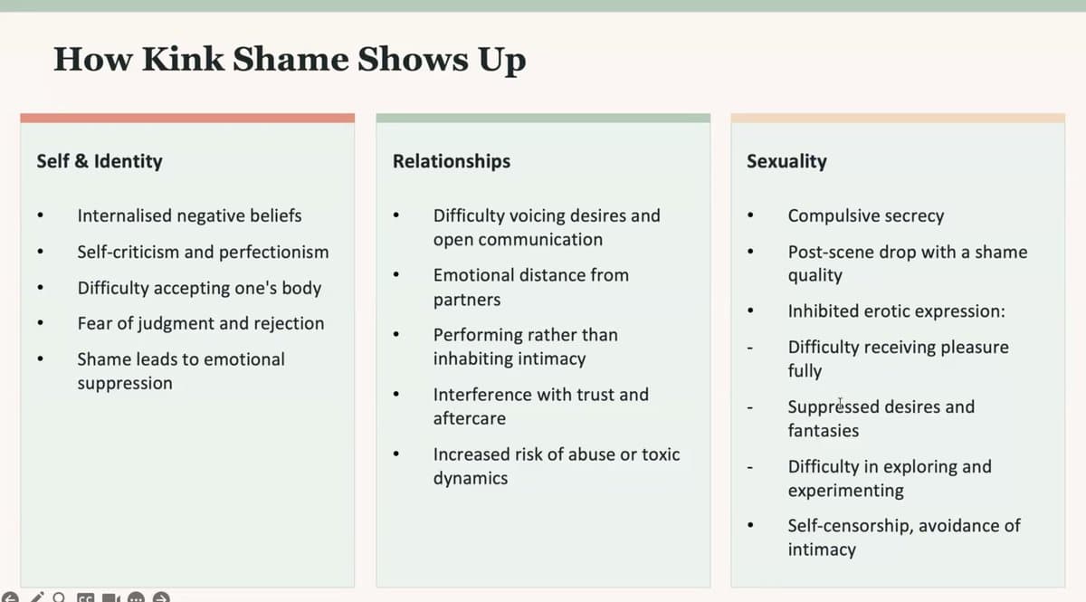 Moving from Sexual Shame to Erotic Confidence: Online Kink Workshop — preview 4