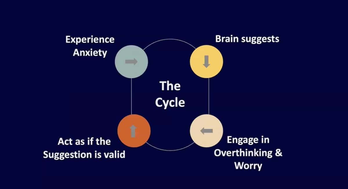 The Psychology of Overthinking & Worry — preview 2