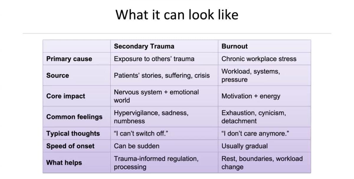 Protecting Yourself from Secondary Trauma — preview 2