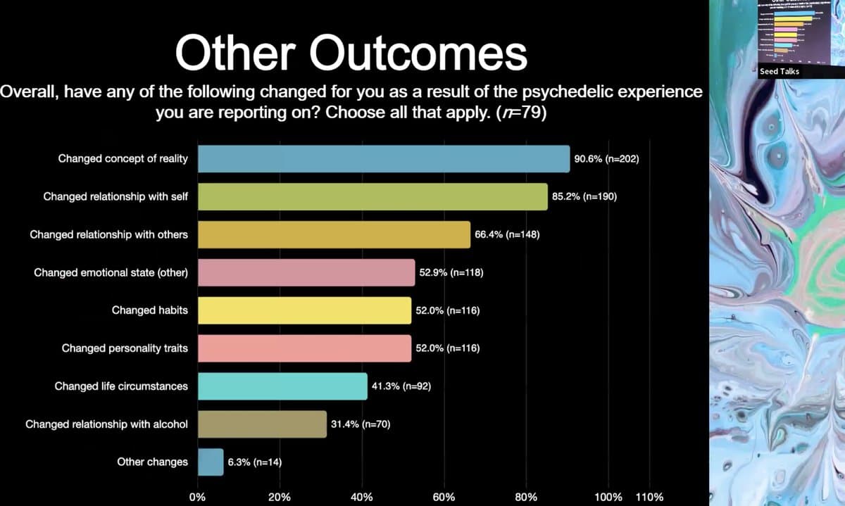 Secret Psychedelics: Four surprise talks to satisfy your curiosity — preview 3