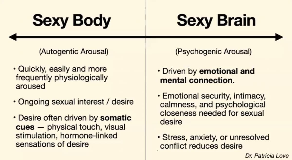 A Clinical Sexologist's Guide to Sexual Connection — preview 2