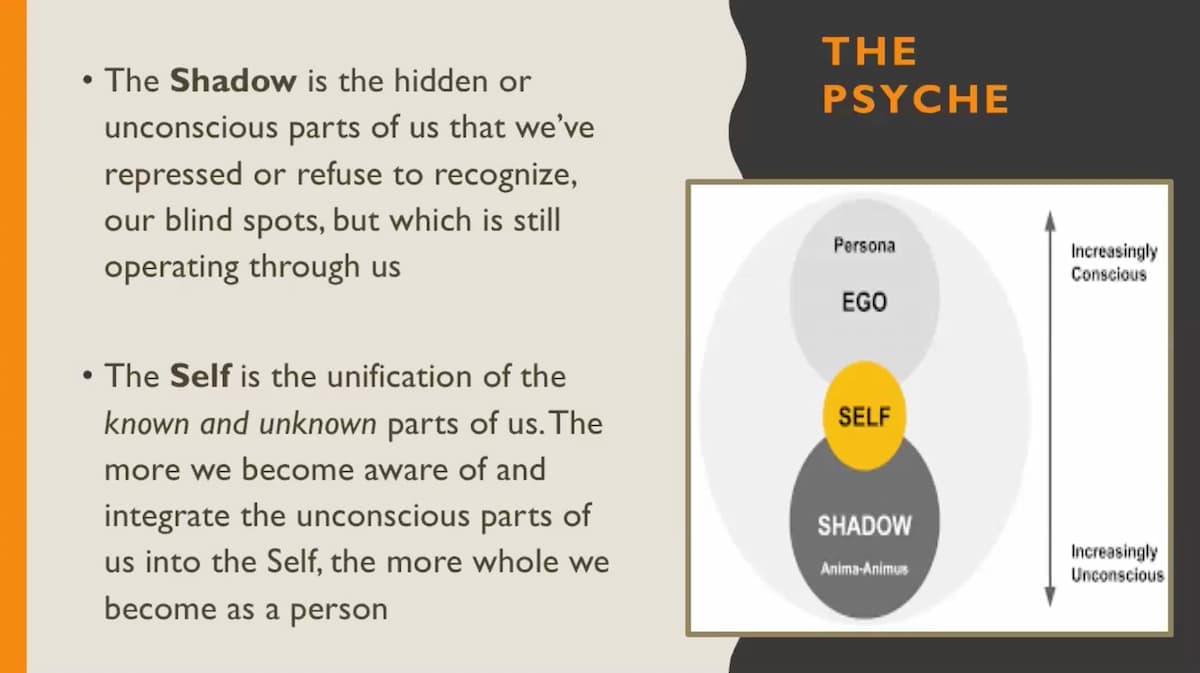 The Shadow Self — preview 4
