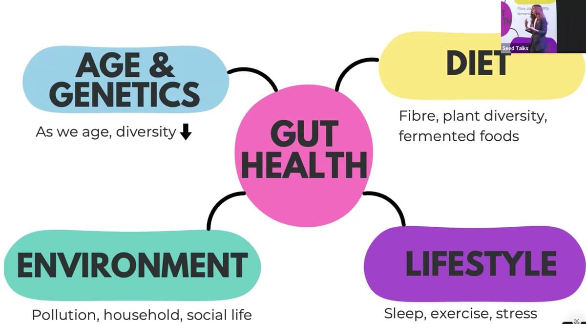 The Gut-Brain Connection: Nourish Your Mind, Body and Microbiome — preview 3
