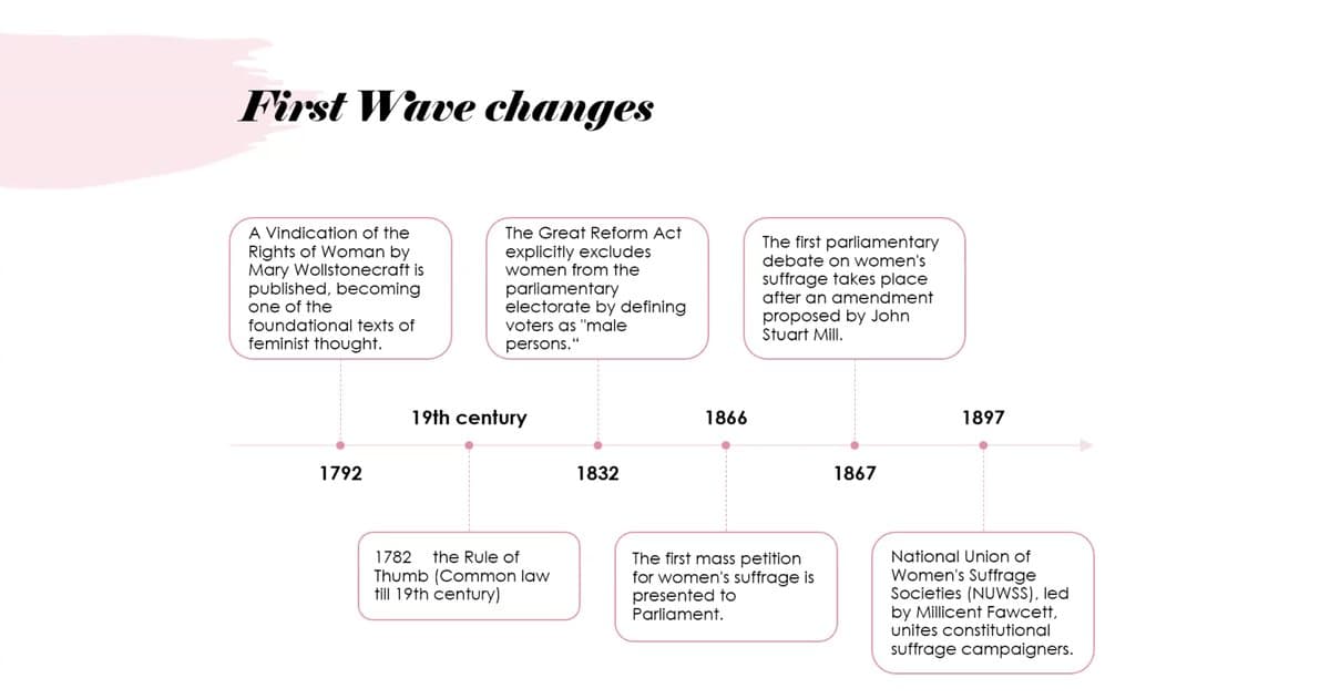 The History of Intersectionality & Women — preview 4